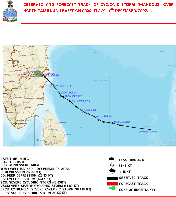 Cyclone 'Mindus' hits Tamil Nadu